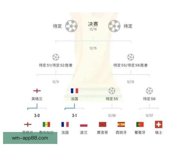 世界杯赛程全解析及胜负竞猜策略助你精准锁定热门对决
