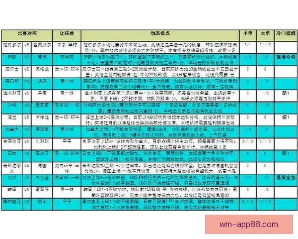 世界杯竞猜策略全面解析及热门对阵赛果预测指南