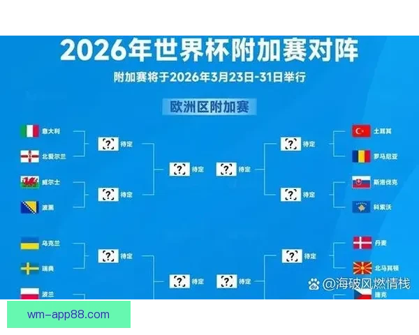 美加墨世界杯赛程投注攻略与胜负趋势全面分析