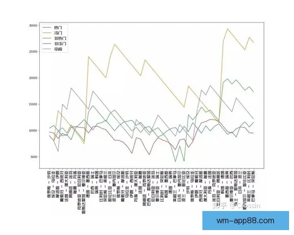 世界杯胜负预测与分析揭秘 热门赛事预测与投注策略指南
