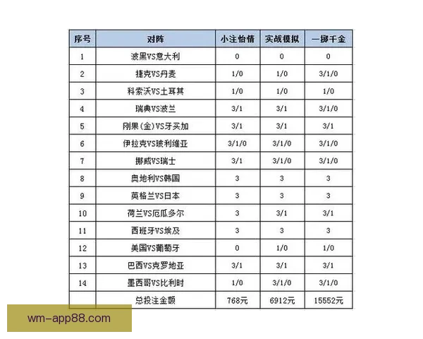 世界杯胜负预测与分析揭秘 热门赛事预测与投注策略指南