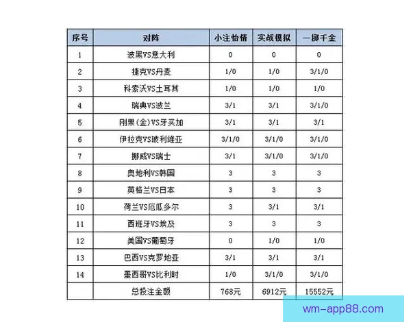 世界杯胜负预测与分析揭秘 热门赛事预测与投注策略指南