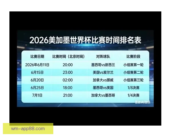 美加墨世界杯竞猜全攻略揭晓激情赛事预测与精彩分析