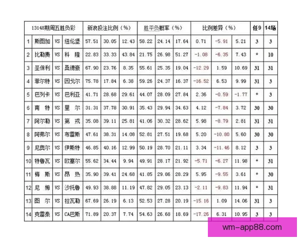 世界杯竞猜赔率分析网站最新动态 全方位解读赛事投注走势与风险